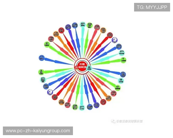 俱乐部实施票价阶梯制改善观赛公平性